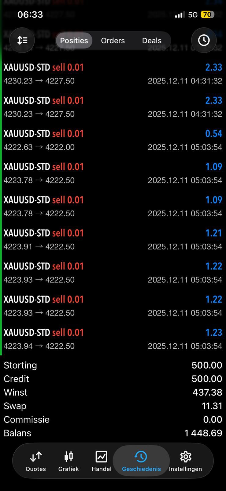 Trading result 1