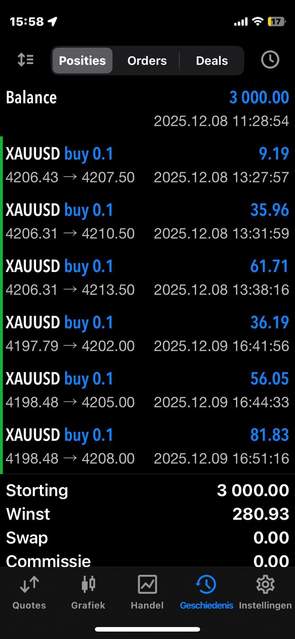 Next trading result